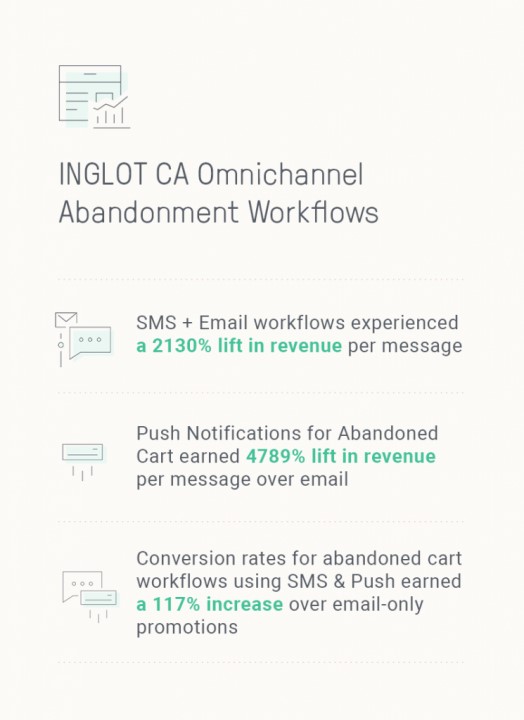 An example of an SMS and Push Notifications email for Holiday marketing