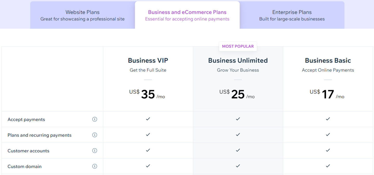 WordPress vs Wix: pricing