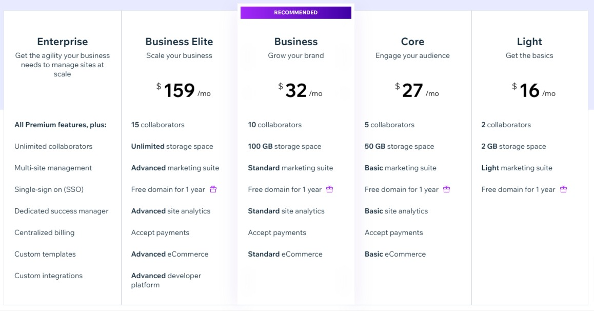 A table showing the pricing of a business plan.