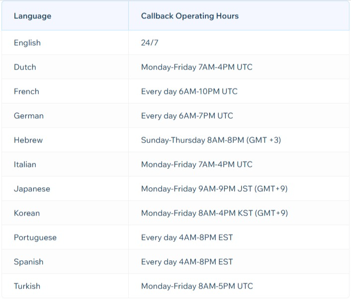 A table showing the different times of the day.