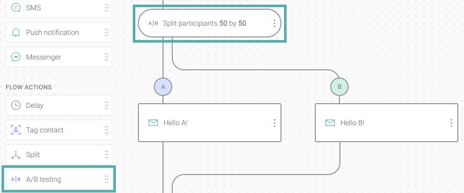 اختبار A/B للبريد الإلكتروني على Omnisend