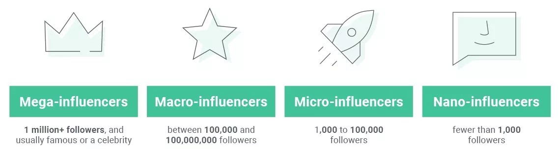 Beispiel für die Zusammenarbeit mit Influencern auf Omnisend