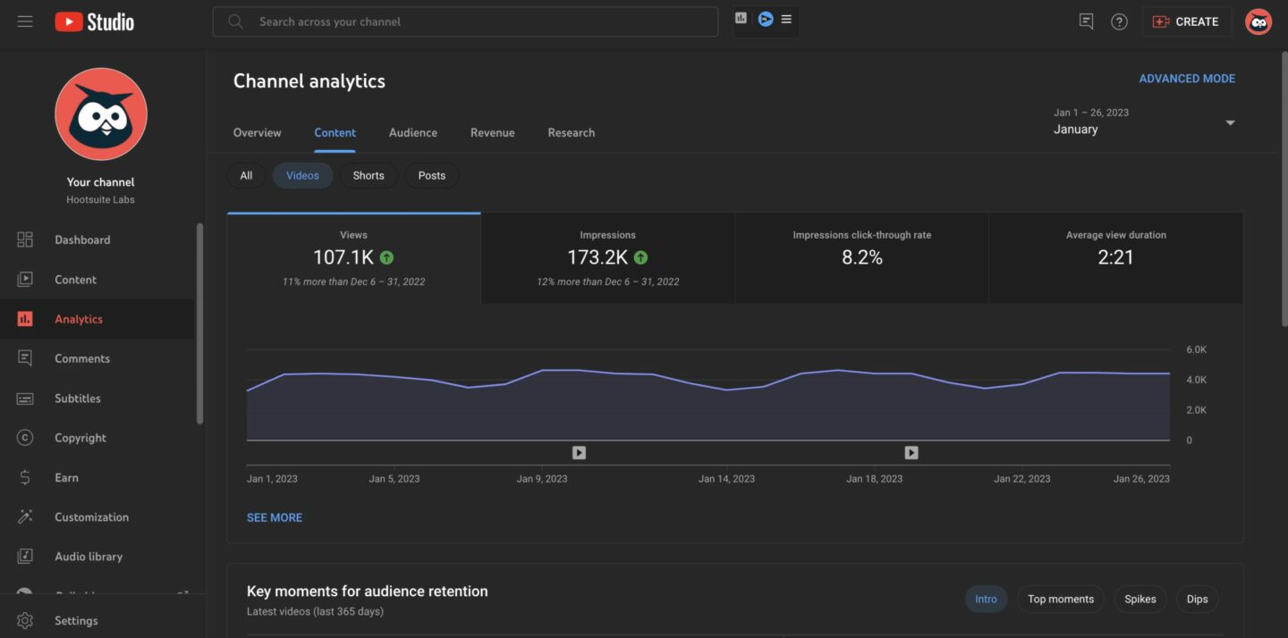 Youtube analytics on Hootsuite blog