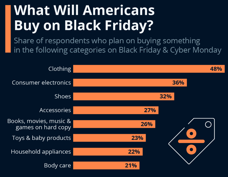 6 Boxing Day Marketing Tips to Boost Sales (+ Examples)