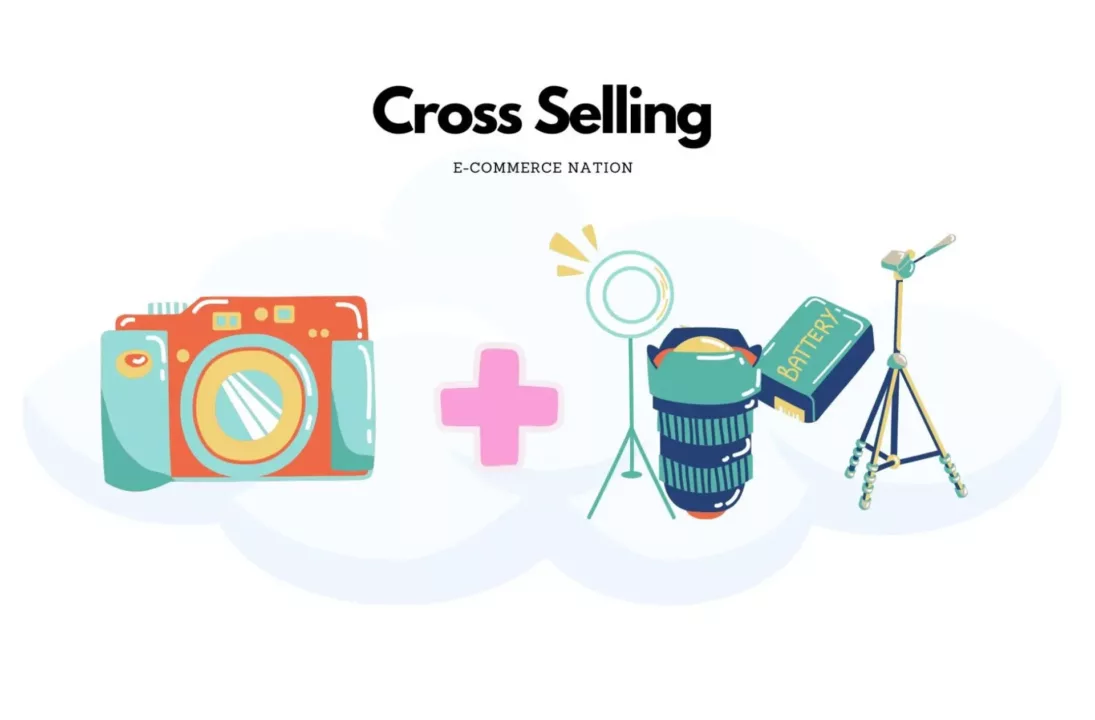 Cross Selling visualisation by e-commerce nation