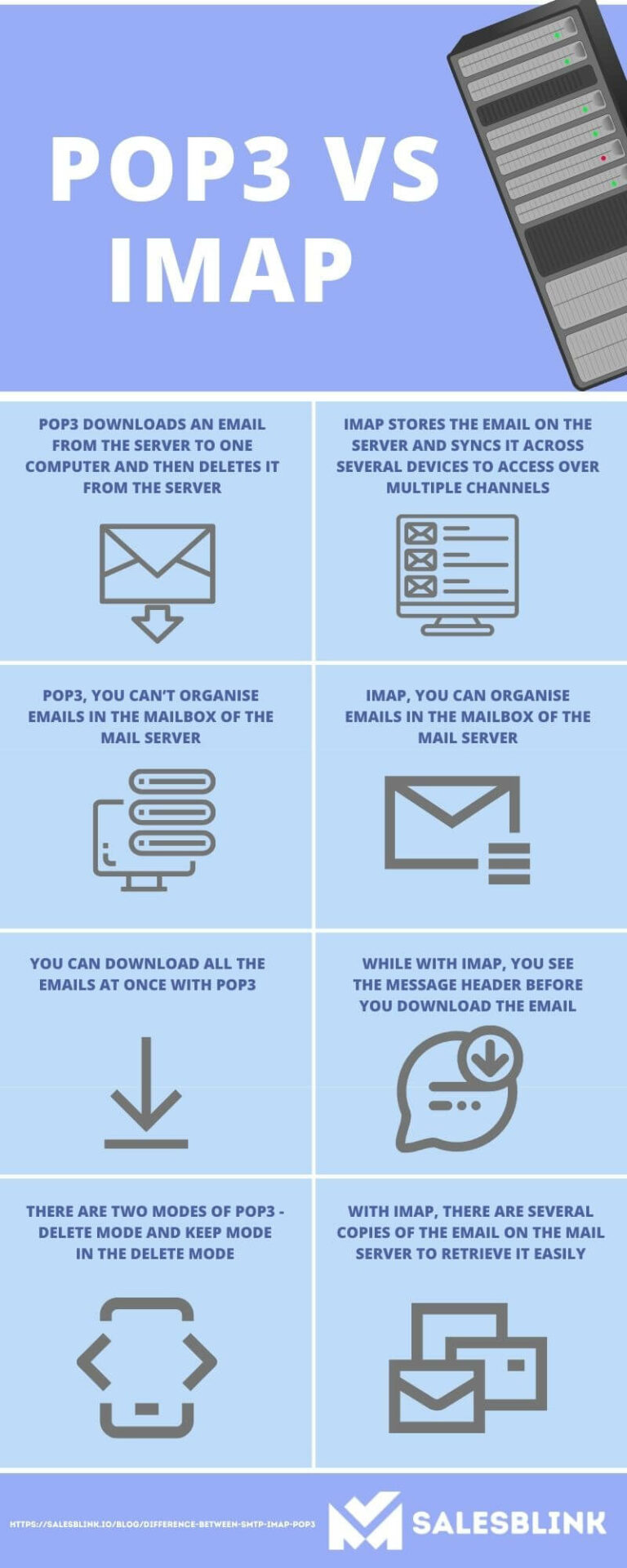 What is an SMTP: explanation + advantages for email marketing