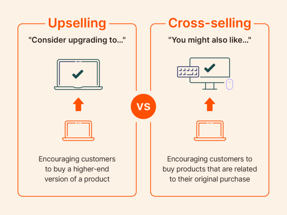 upselling vs cross-selling visualisation by Zapier