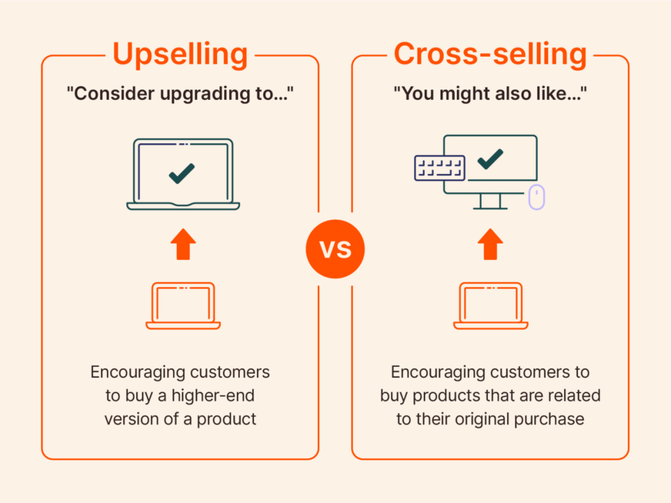 Upselling vs. Cross-Selling-Visualisierung von Zapier