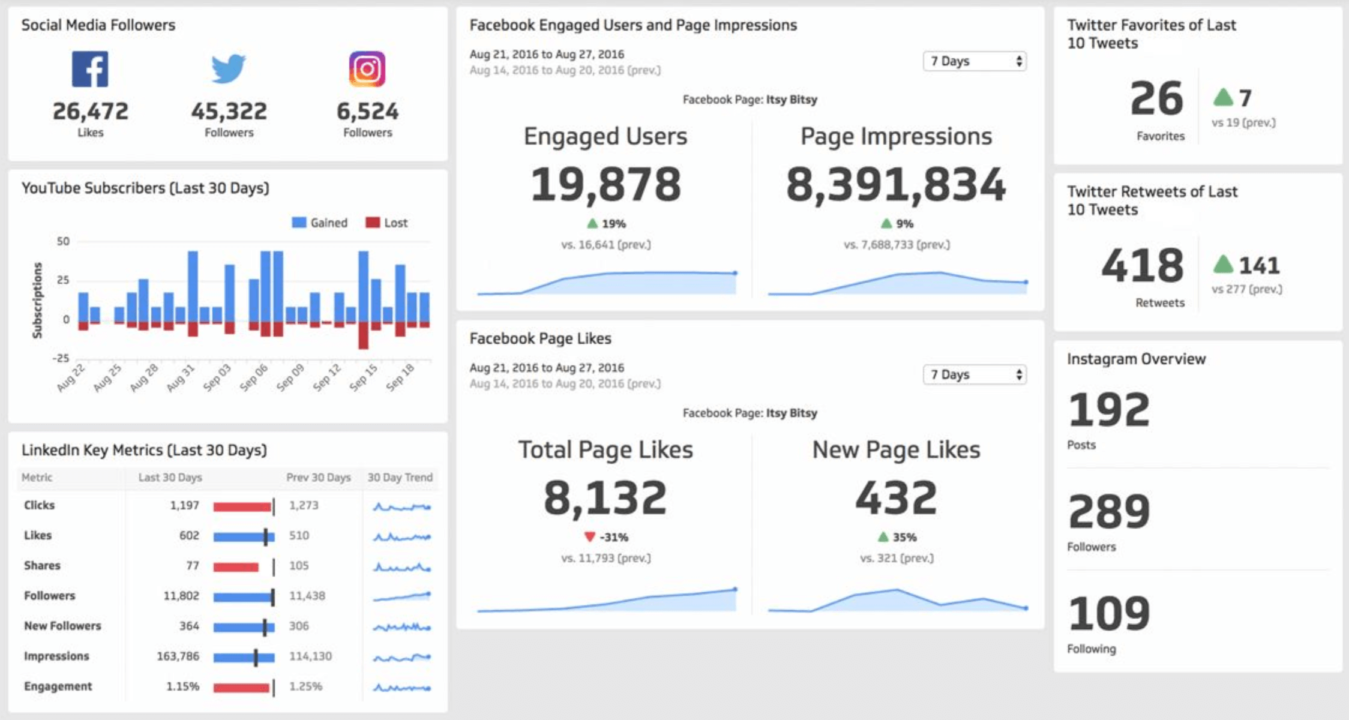 relatório de marketing de mídia social