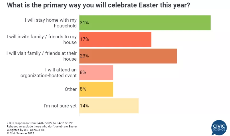 Easter subject lines statistics