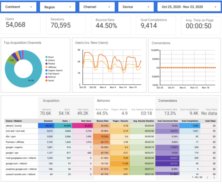Mastering marketing reports: A comprehensive guide for 2025