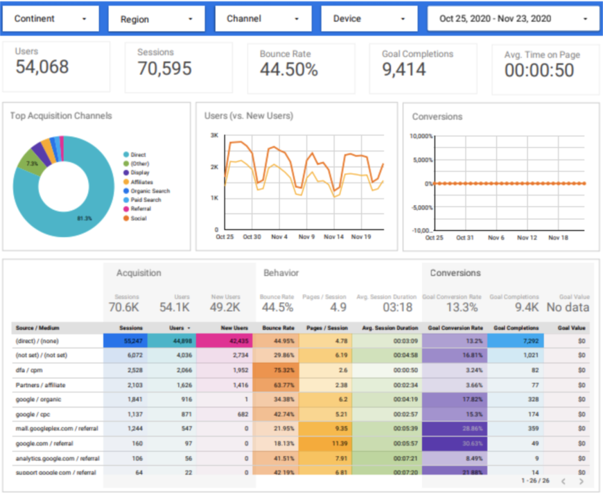 General marketing report