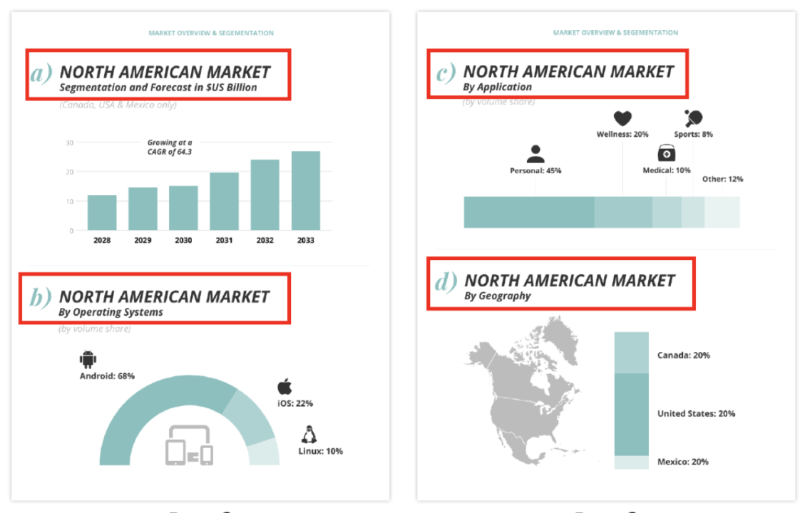 Como escrever um relatório de marketing