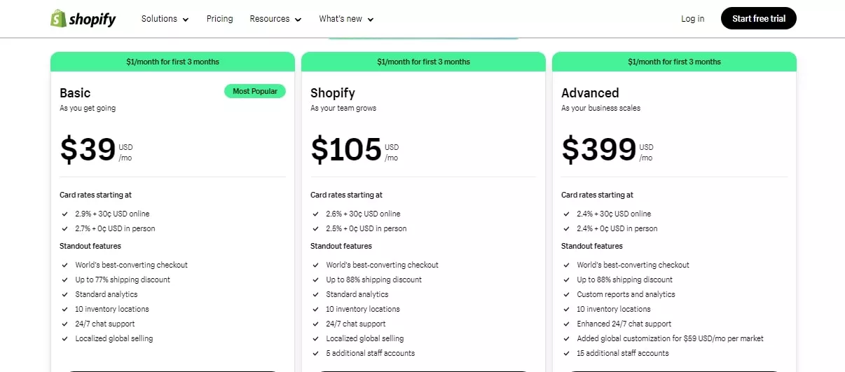 Shopify pricing for US stores