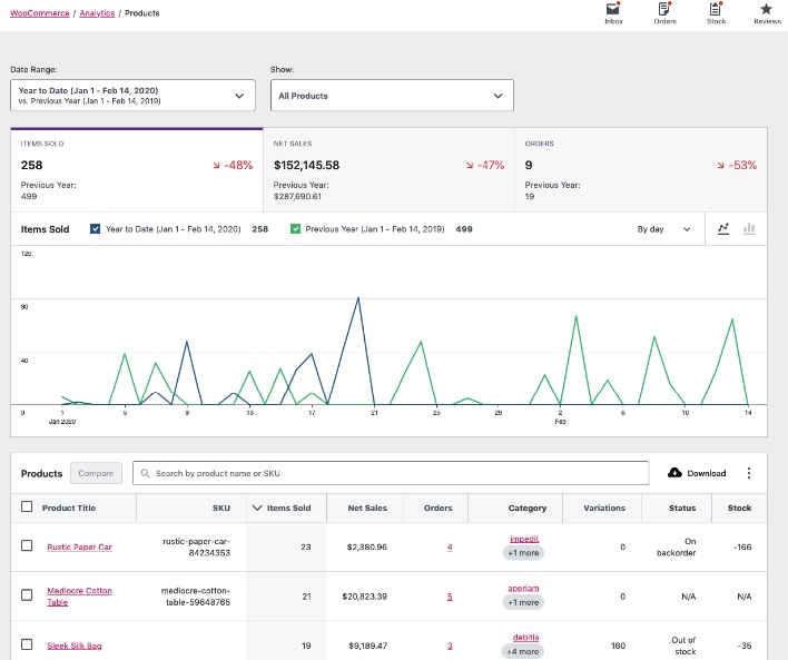 WooCommerce products report