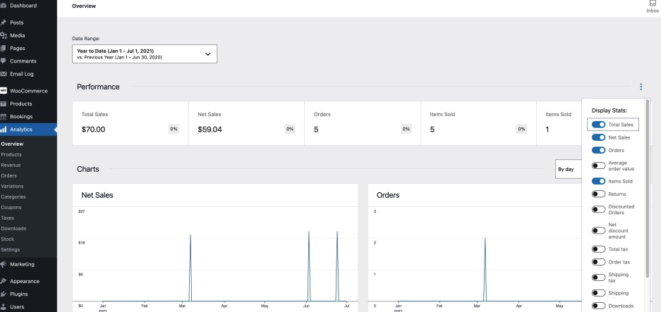 WooCommerce Analytics dashboard