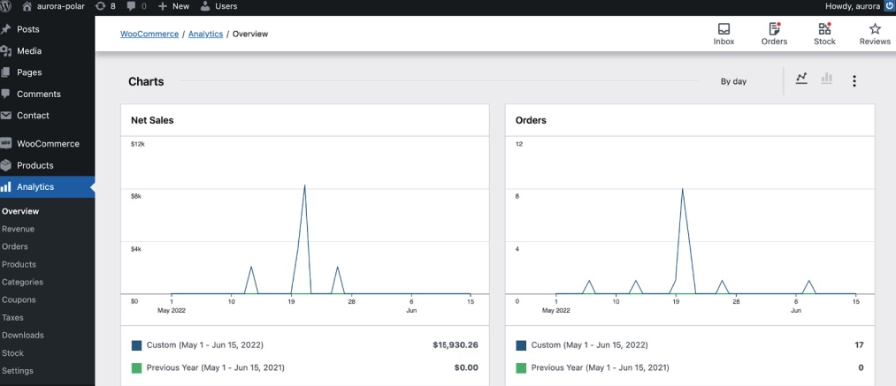WooCommerce Analytics dashboard