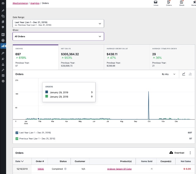 WooCommerce orders report