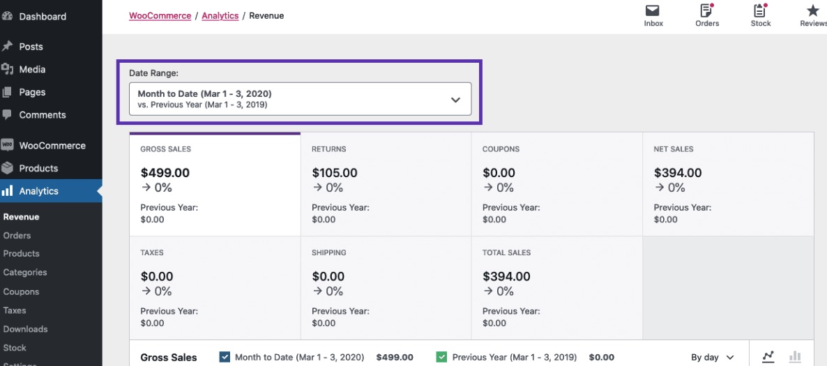 WooCommerce Analytics dashboard