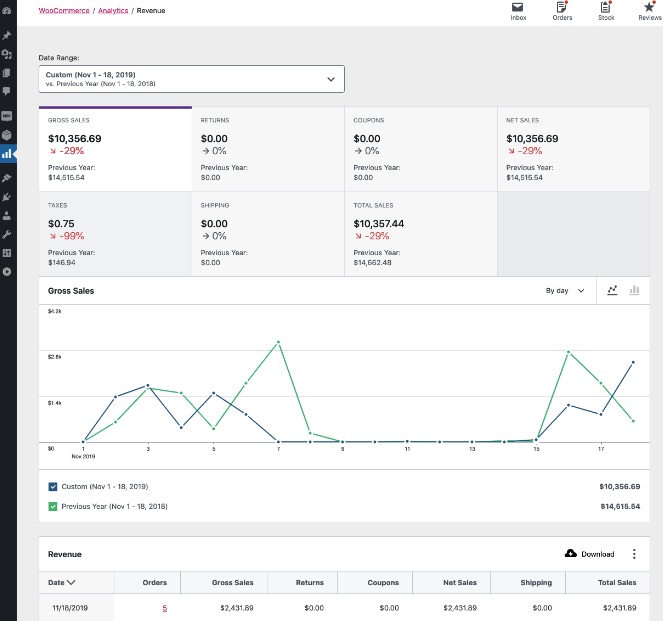 WooCommerce revenue report