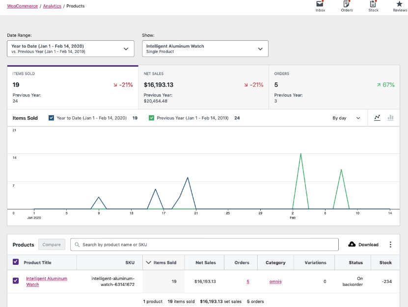 WooCommerce single product view