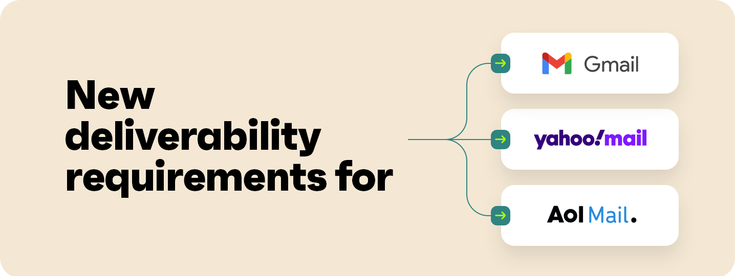 New deliverability requirements visualisation