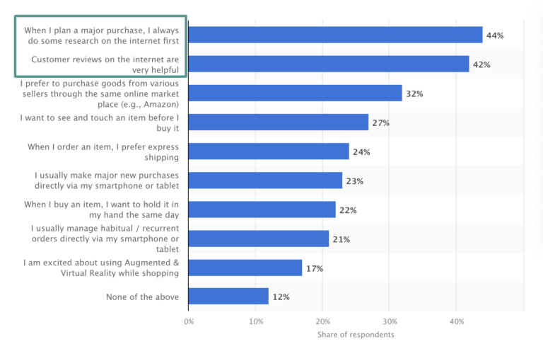 Why Demand Review How to ask for a review: complete guide +15 best examples