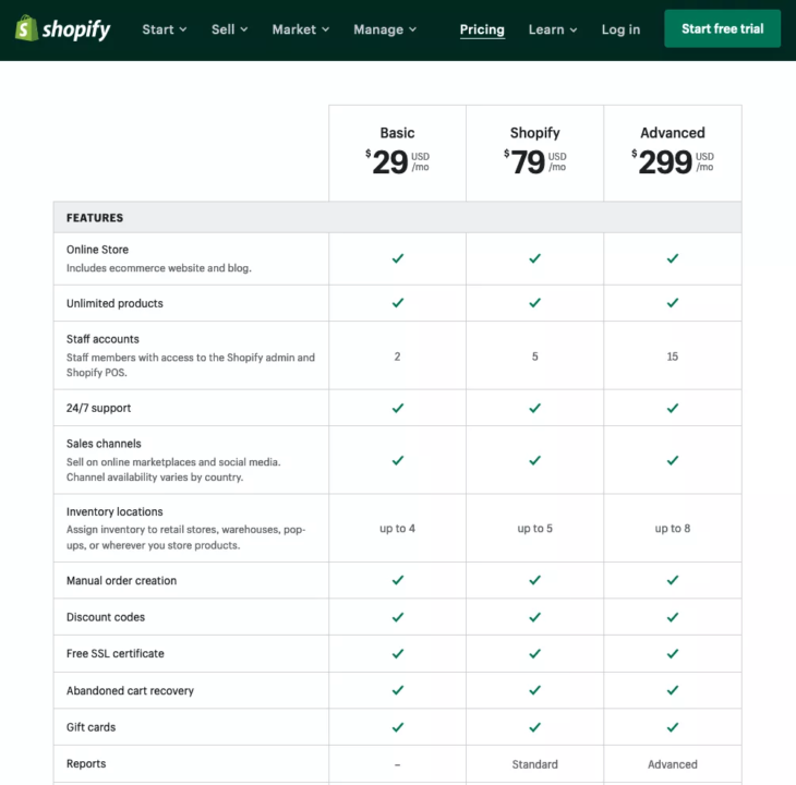 Shopify pricing