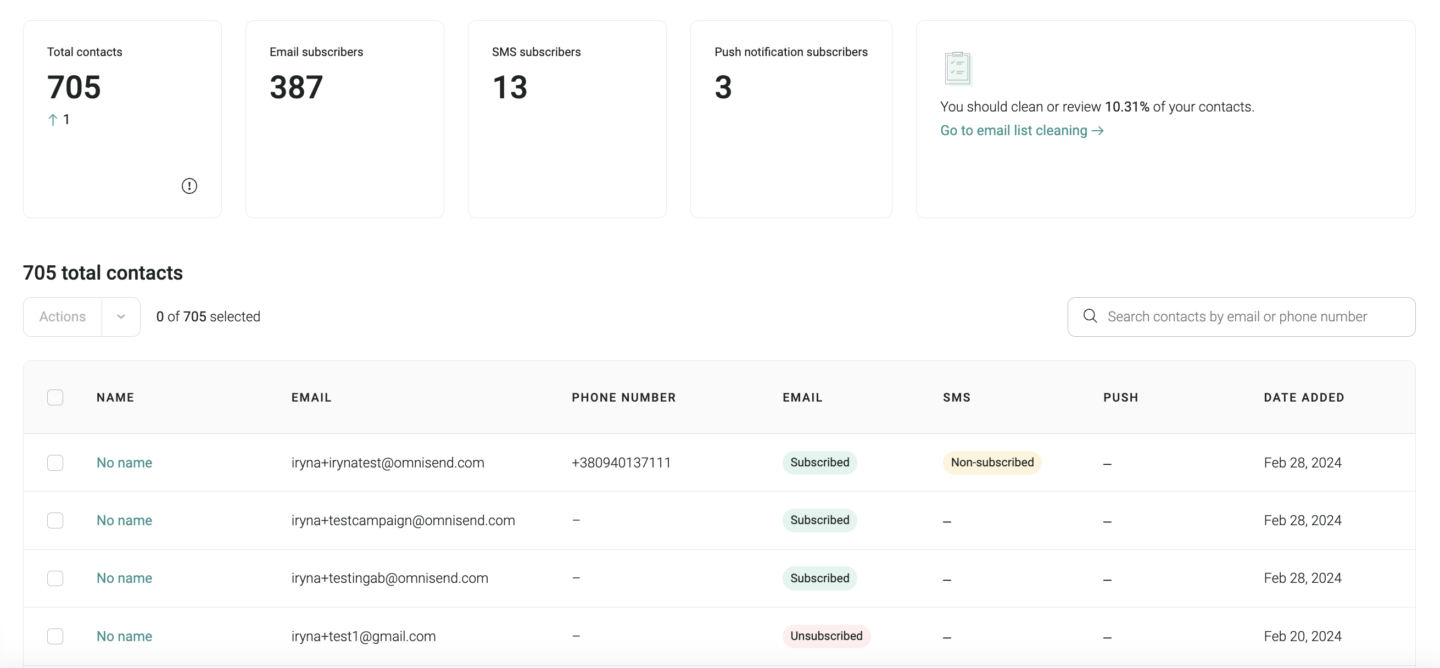 Enhanced contact list page