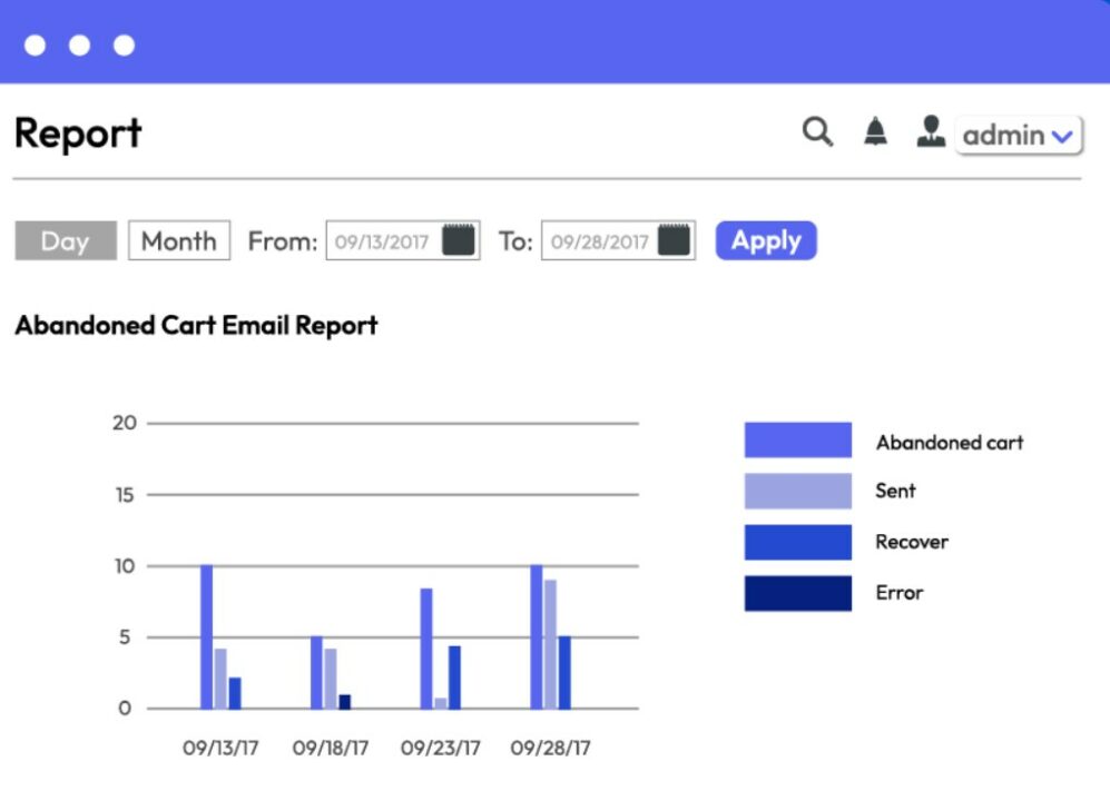 Mageplaza Abandoned Cart Email report