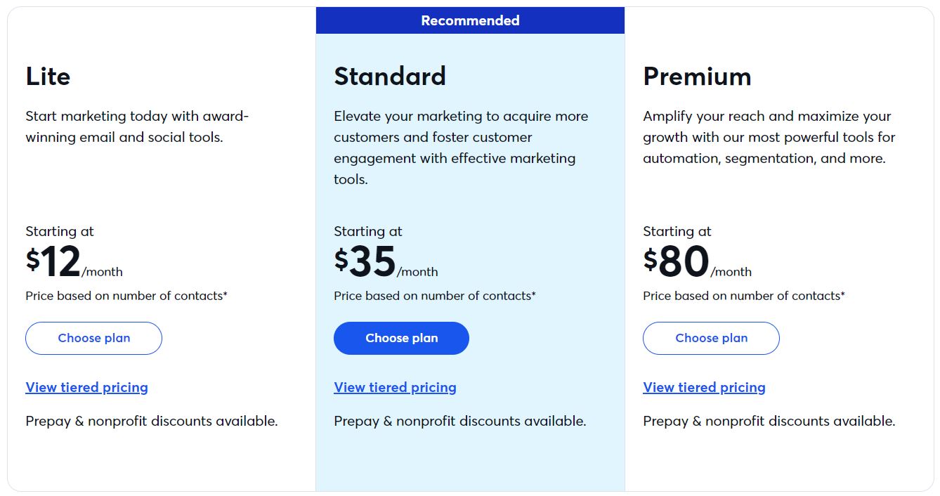7 best newsletter software for 2024
