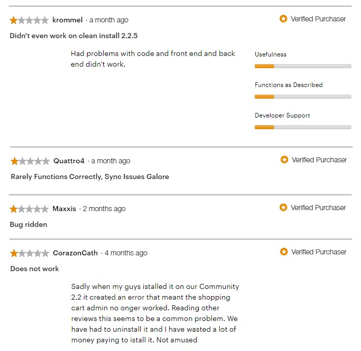 Mailchimp abandoned cart reviews