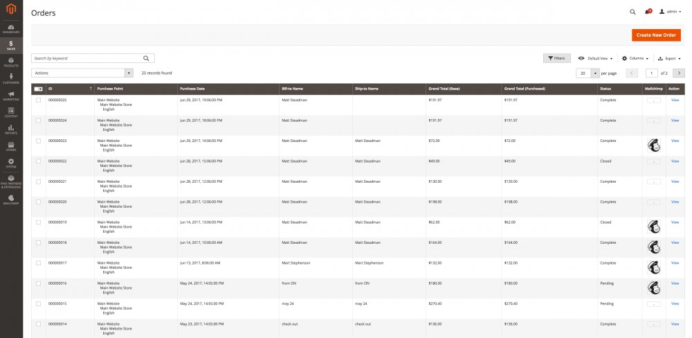 Mailchimp abandoned cart dashboard