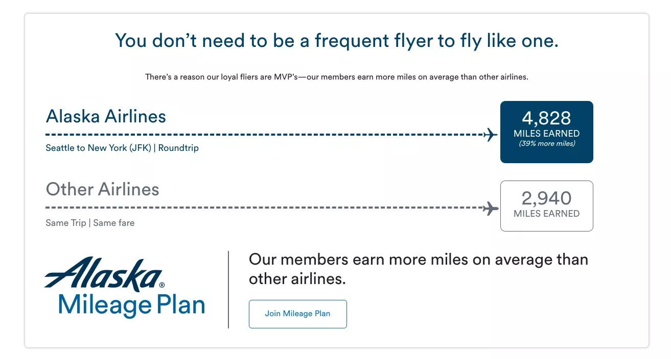 Loyalty programs: Mileage plan