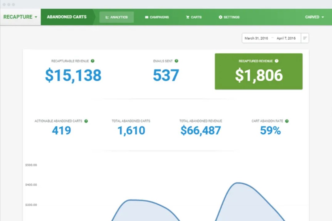 Recapture Abandoned Carts Email Marketing dashboard