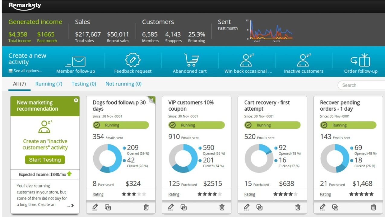 Remarkety Marketing Automation Platform dashboard
