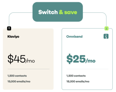 Omnisend switch and save option