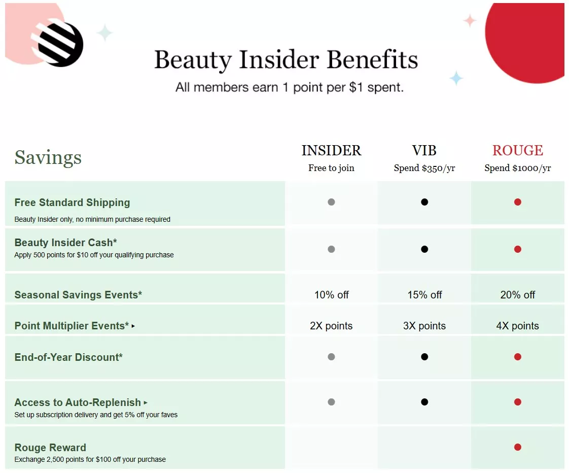 Loyalty programs: Sephora beauty insider