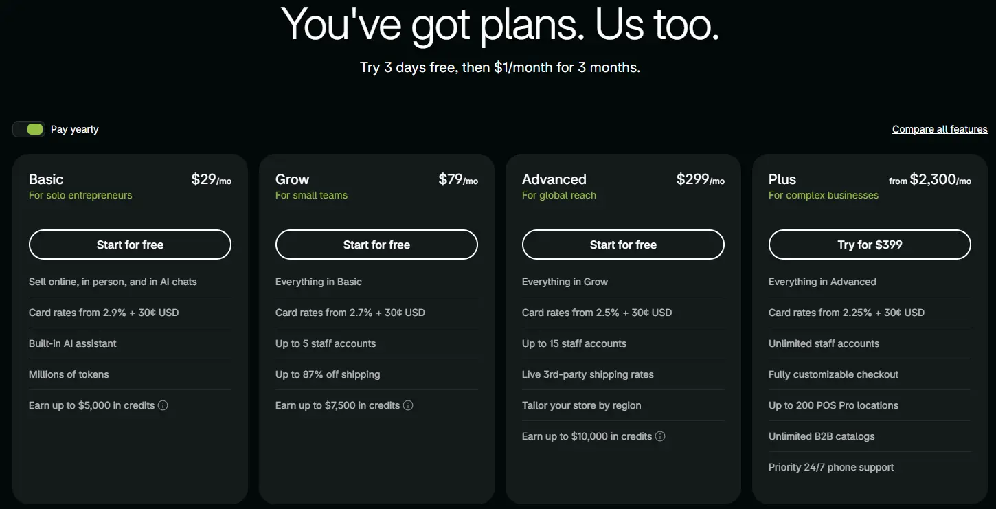 Shopify pricing page with yearly billing selected, showing Basic at $29, Grow at $79, Advanced at $299, and Plus from $2,300 per month, with card rates and staff account limits under each plan