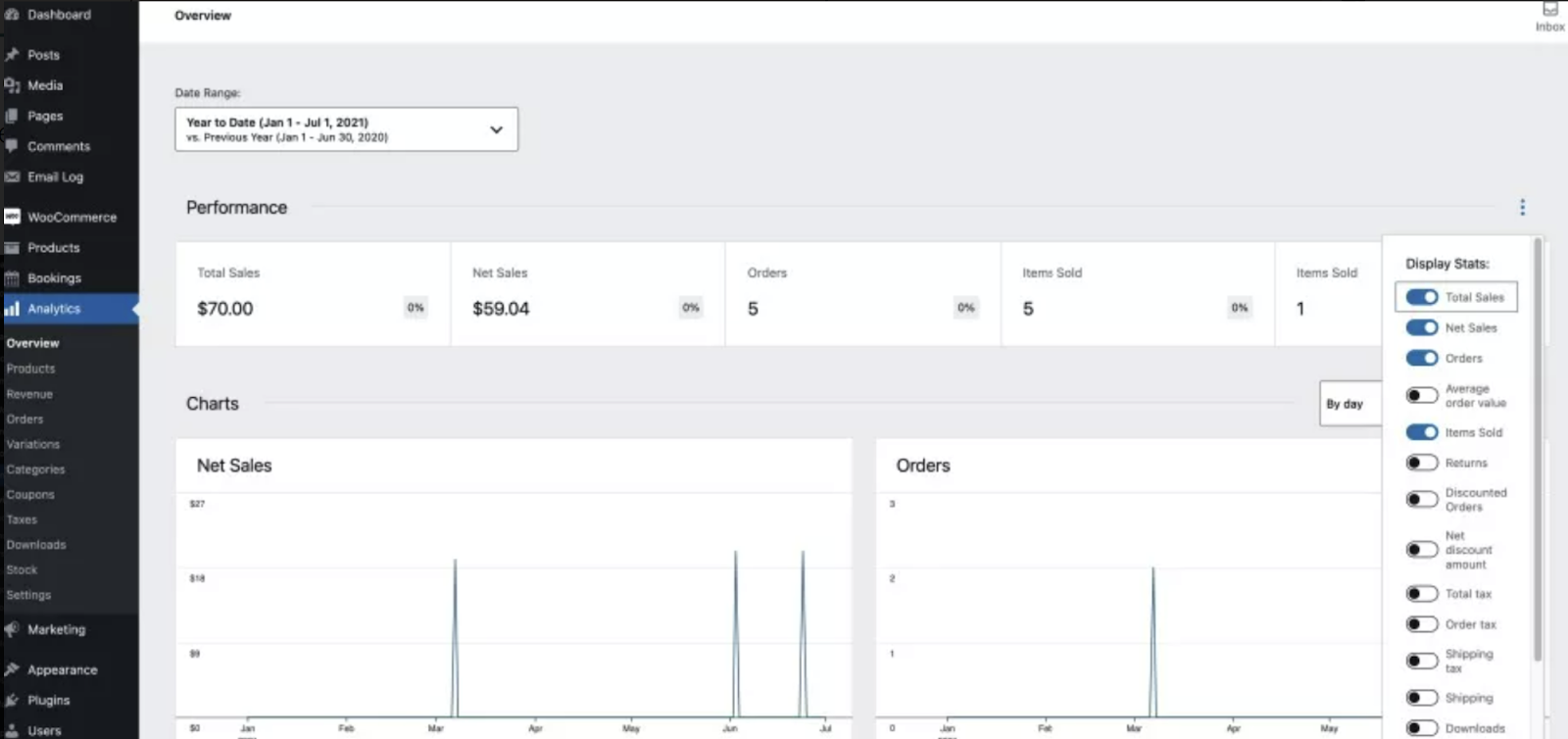 10 ways to automate your WooCommerce store: Analytics automation