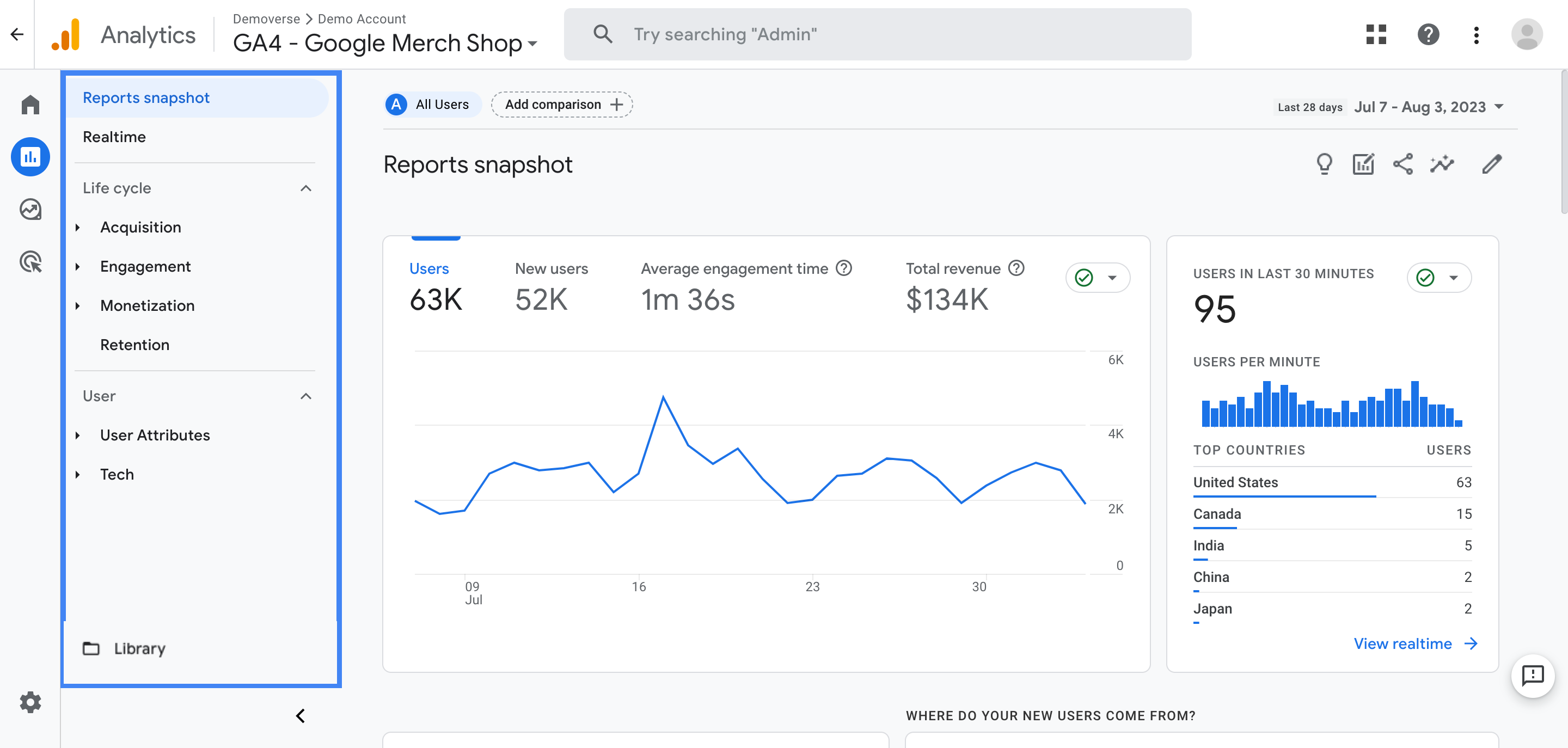 WordPress analytics: using Google Analytics