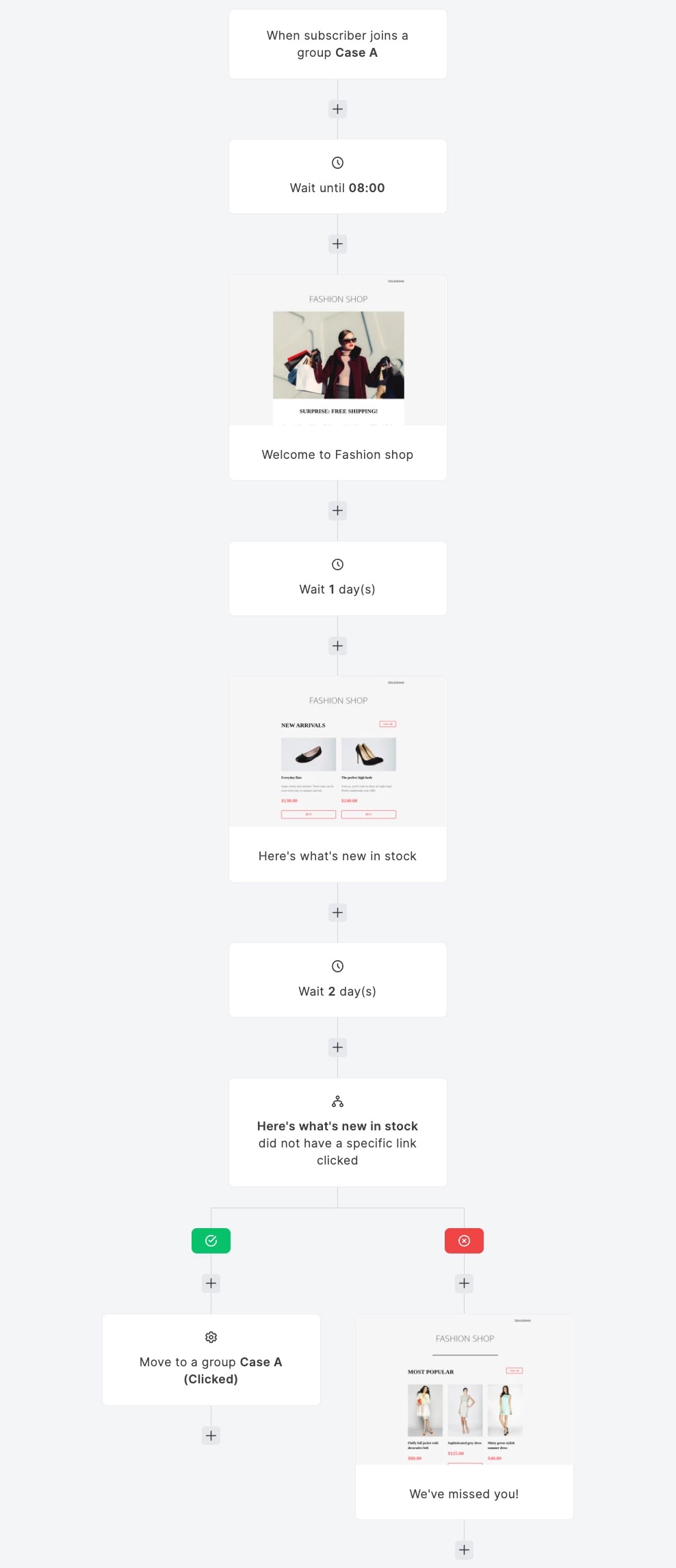 MailerLite automation workflow