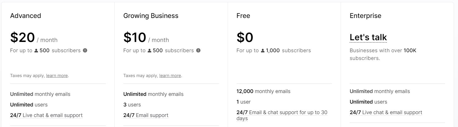 MailerLite pricing