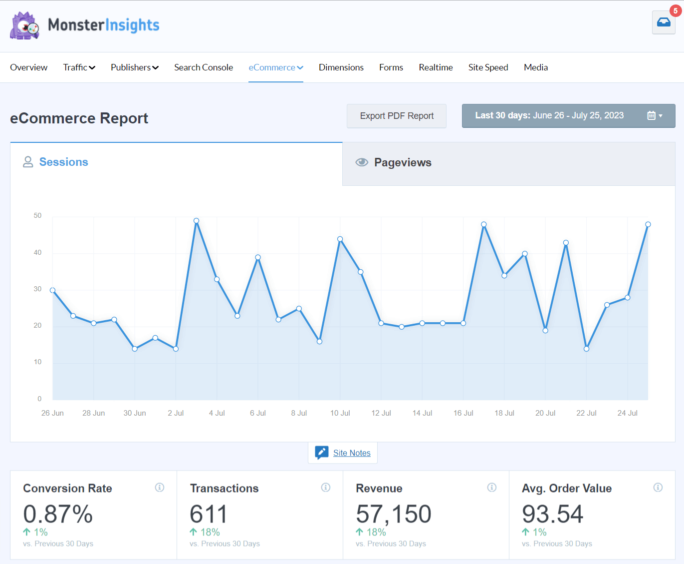 Using insights to improve your site: MonsterInsights example