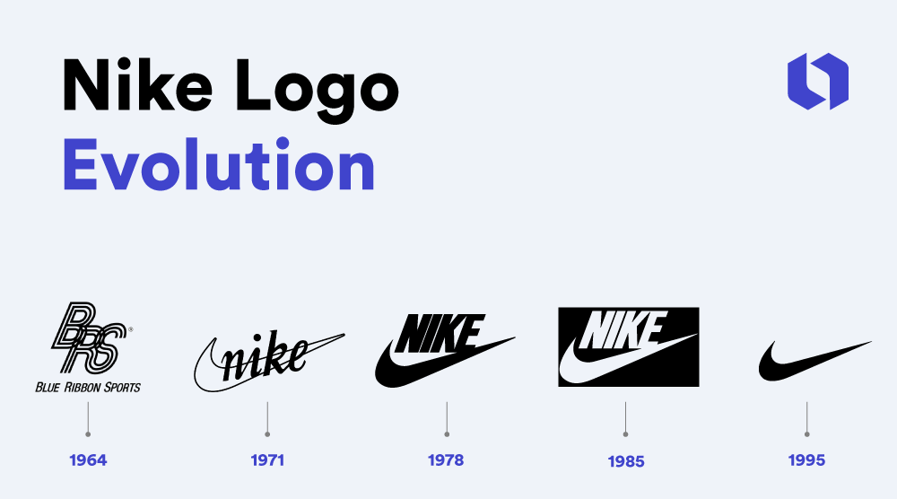 Nike Logo Evolution Png