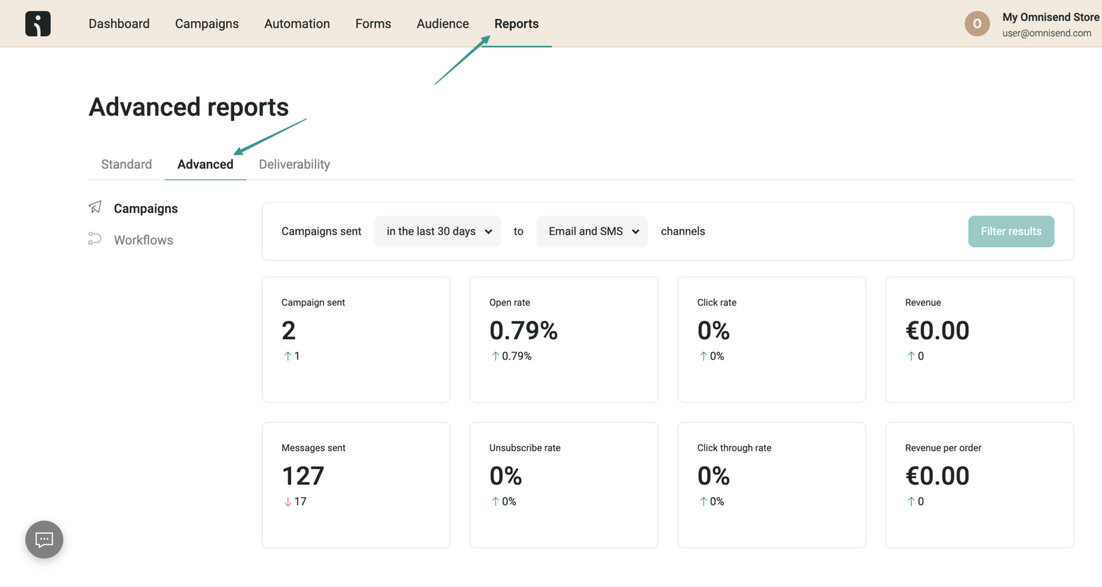 How to start an online clothing store: scaling your business with Omnisend