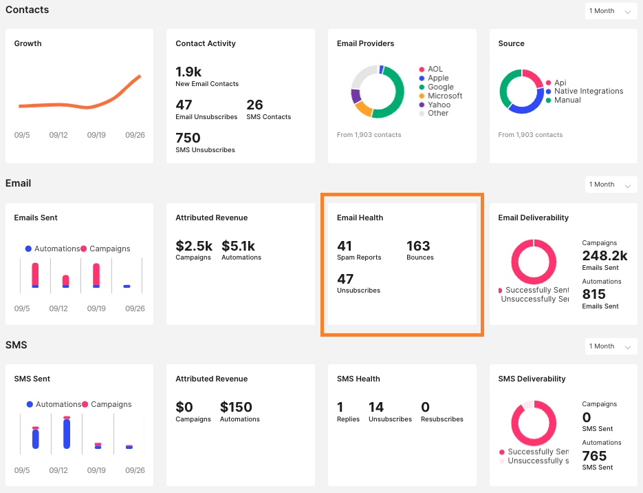 Sendlane analytics