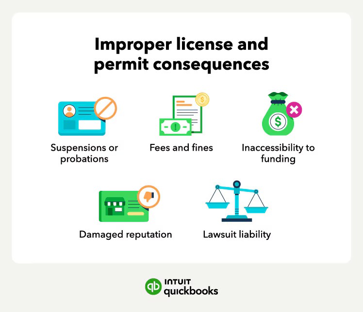 How to sell shoes online: improper license and permit consequences