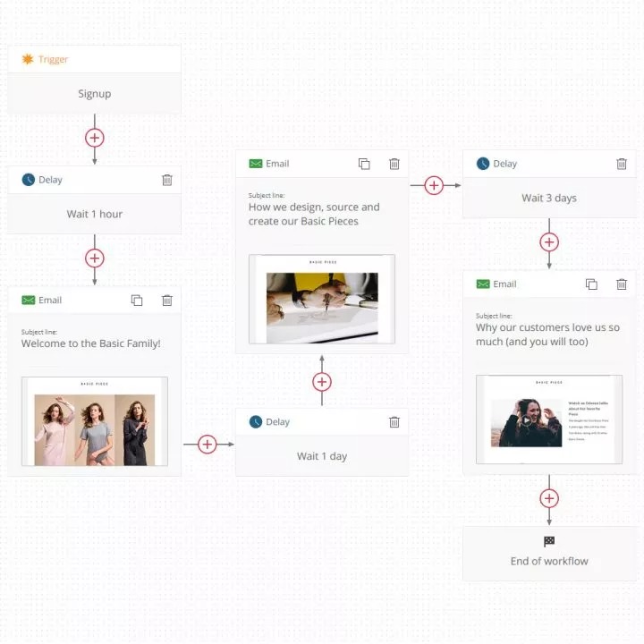 Email workflow