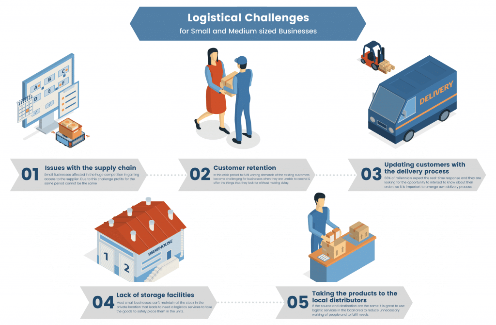 Common causes of shipping delays: logistic issues
